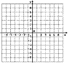在图所示的平面直角坐标系中表示下面各点:(8分)。 A(0，3)，B(1，