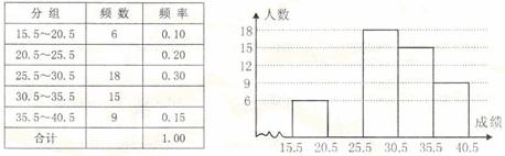 给了一次数学检验成绩的频数分布表,估计该班这次数学检验的平均分