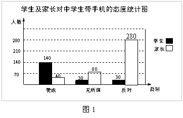 中学生上网现象越来越受到社会的关注,小记者小慧随机调查了某校若干