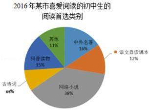 20万人口城市有多少中小学生_20万有多少现金(2)