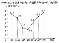 1998城市gdp(3)