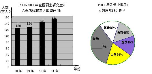中国人口数量变化图_2012全国人口数量