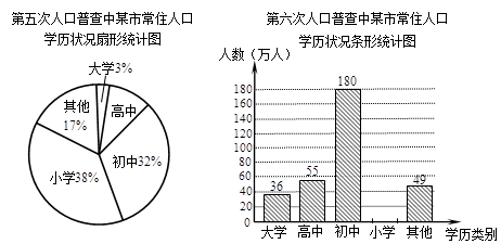 第六次人口普查金字塔_第六次人口普查调查表(2)