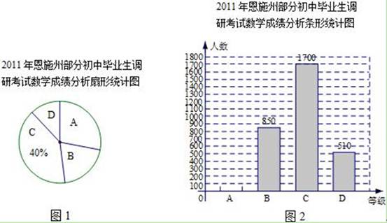 恩施人口状况_恩施大峡谷图片(3)